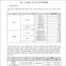아이와이에스