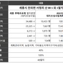 서정2리마을회관 이미지