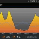 우면산3-28 이미지
