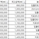 이상주치과의원 이미지