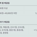 마시찌롱두마리치킨 이미지