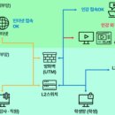 관악독서실학원