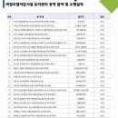 (주)우원이엔지 이미지