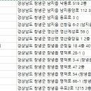 김민성치과의원 이미지