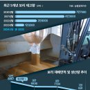 보리창고 농민신문