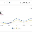 진성동물병원 네이버블로그