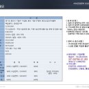 용인기흥ICT밸리 B블럭 이미지