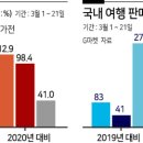 명품여행 이미지