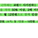 공무원 보수 2.5%인상 인사혁신처 보도 자료 이미지