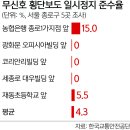 농협 앞 횡단보도 이미지