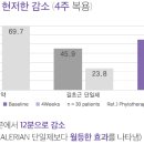 위례정약국 이미지