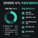 인테리어 사기, 이렇게 당했다?! 사례로 배우는 피해 예방 꿀팁