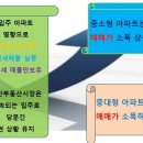 양산신-2013 네이버블로그