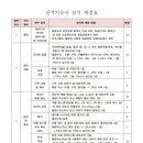 전기기능사 실기시험 정보 이미지