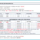 둔촌주공(올림픽파크 포레온) 준공시 조합원 취득세 관련 이미지