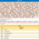 문덕자동차병원 이미지