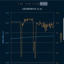 5월 19일 2018년 소양호 첫출조 이미지