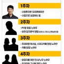 100만원짜리 온라인 강의, 40만원짜리 온라인 강의 수강중
