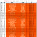 초당약품공업(주) 이미지