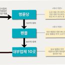 명륜산업 이미지