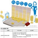 돈샐 이미지