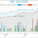 재원치과의원 이미지