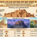 문화카도크 | 11--페르시아의_사라지지_않는 성들 Persian_Citadels _and_Earth_Resilience