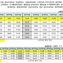 마동주공2차아파트 앞 네이버블로그