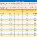 화순동면우체국 이미지