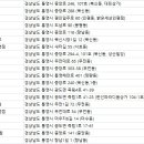 다비치안경원통영점 이미지