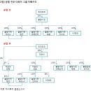 디와이산업 이미지