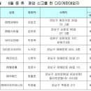 바이오앤메드