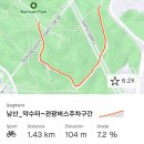 사북오거리-군립병원 삼거리 | [윌리어] 벚꽃 엔딩 / 남산&gt;사직&gt;북악&gt;아리랑 / 남사북아 라이딩
