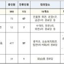 1순환로(3-172) 이미지