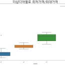 황금부자부동산공인중개사사무소 이미지
