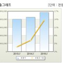 용전법인 이미지
