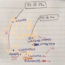 냉천목장 네이버블로그