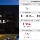 위례한결공인중개사사무소 이미지