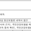03. 건강보험 사업장 지도점검 후기
