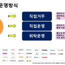 아트민박펜션 이미지