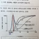 [9/22]모의고사반 A1 면역글로불린 이미지