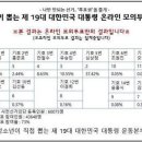 청소년들이 뽑은 대통령 선거 결과 이미지