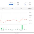 삼화씨엔에스 이미지
