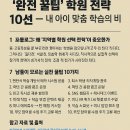 버드리아카데미부산분원 | “지역별 중·고등학교 생활을 바꾸는 ‘완전 꿀팁’ 학원 전략 10선 — 내 아이 맞춤 학습의 비밀”