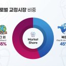 덴탈그래피 | 그래피 투명교정으로 제2의 리쥬란 파라리서치 꿈꿀 수있을까