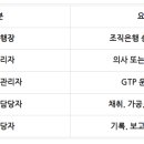 행정사사무소 율평 이미지