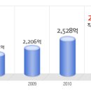 (주)한국존슨앤드존슨메디칼 이미지
