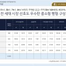 (주)우광개발