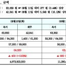 비앤지컨설팅 이미지