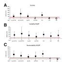 Differences in Feedforward Trunk Muscle Activity in Subgroups of Patients With Mechanical Low Back Pain 이미지